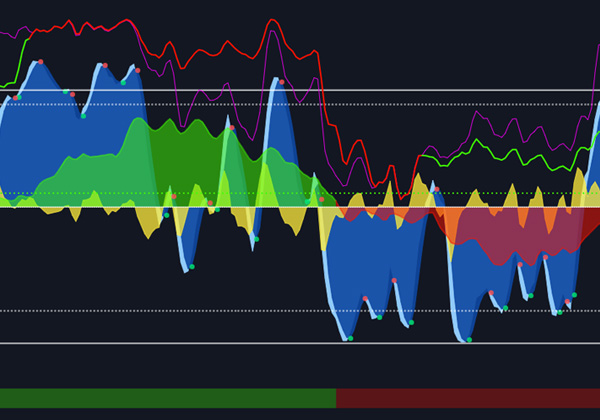 Market Cipher Trading