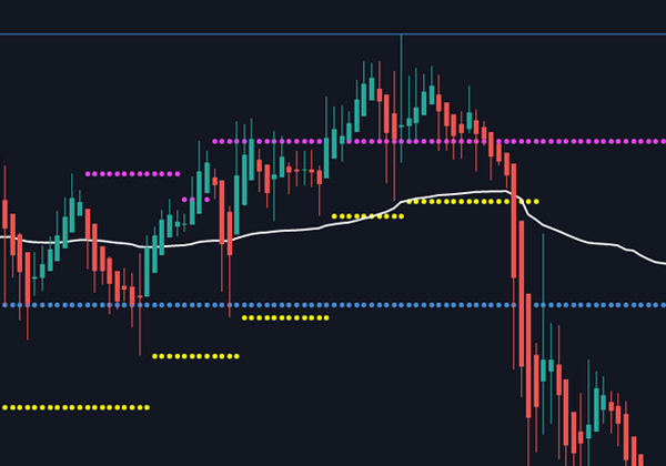 Market Cipher Trading