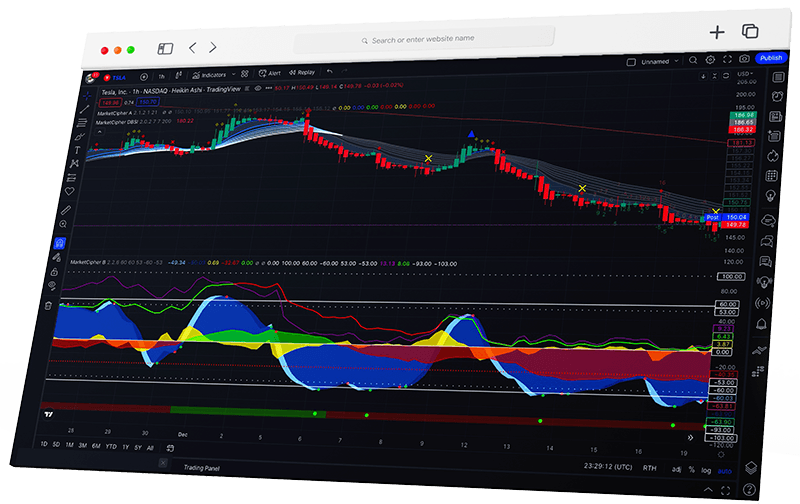 Best Trading Indicators and Tools for Stocks Forex Gold and Cryptocurrency